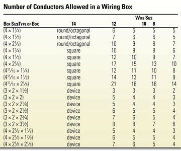 electrical box sizing|electrical box sizing chart.